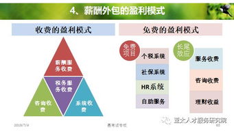 人力資源服務(wù)產(chǎn)品的創(chuàng)變與體系構(gòu)建 邁向戰(zhàn)略價值新高度